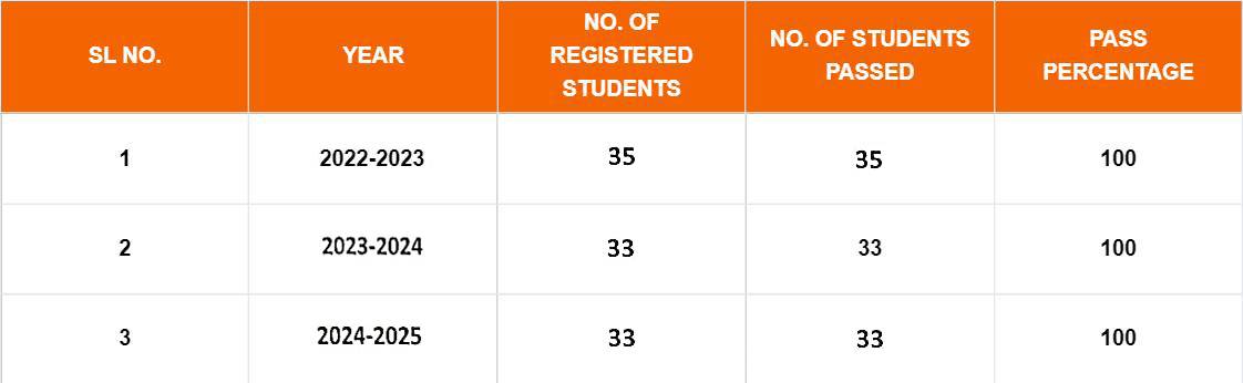 CLASS-X-RESULTS 2025