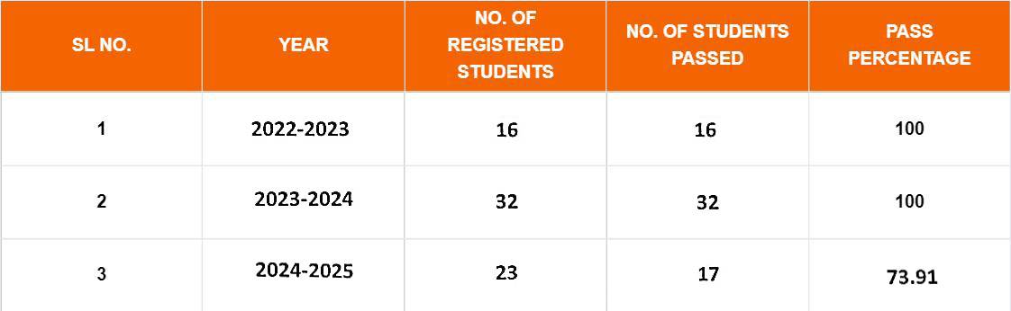 CLASS-XII-RESULTS 2025 -