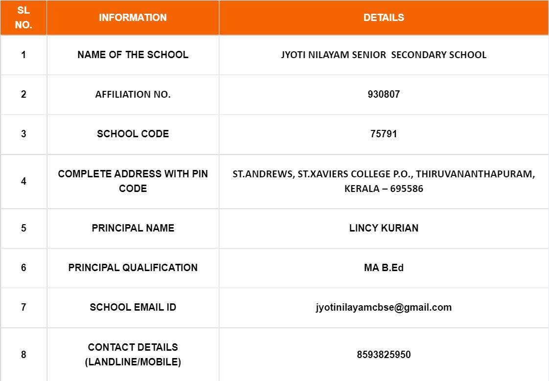 General Information