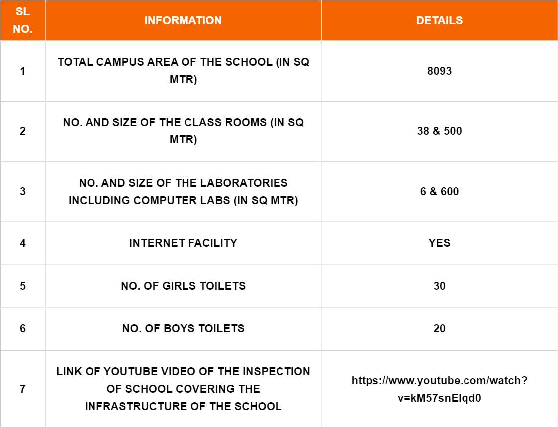 School Infrastructure 2024 July